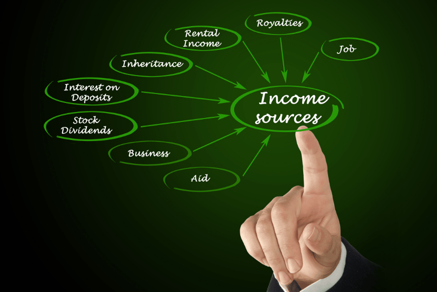 Diagrama de fuentes de ingreso como salario, negocio, dividendos y rentas.